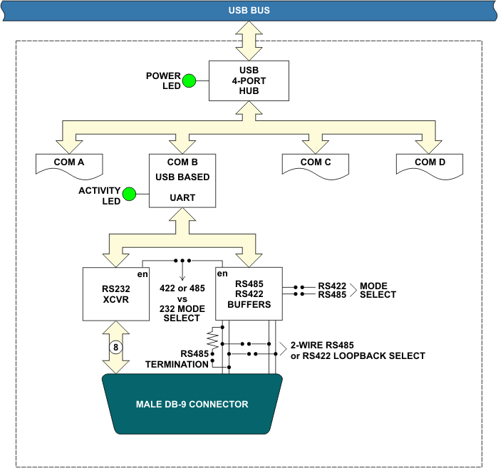 flexcom block diagram flexcom block diagram